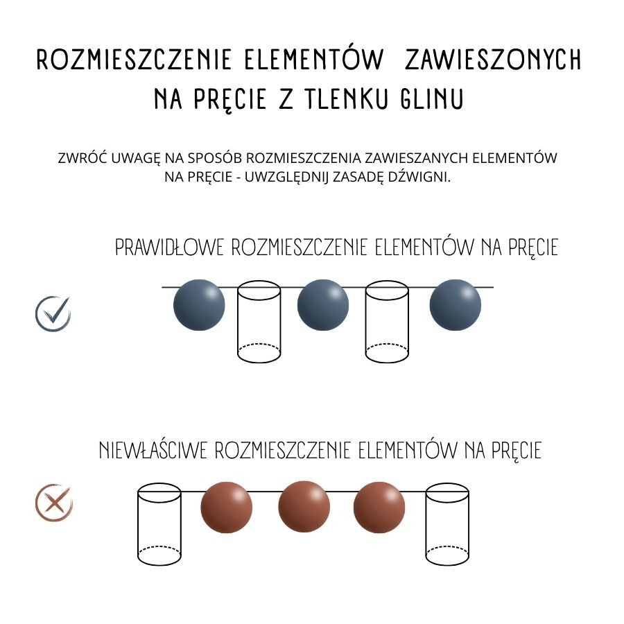 instrukcja rozmieszczania elementow na precie.jpg