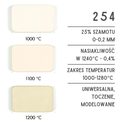glina  Goerg & Schneider  254 / 1000 kg